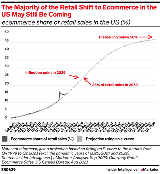 Retail Target Graph Orderchamp’s perspective on the future of retail
