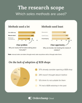 B2B Sales Landscape Key Trends and Insights