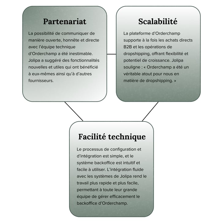 Collaboration image case studyfr