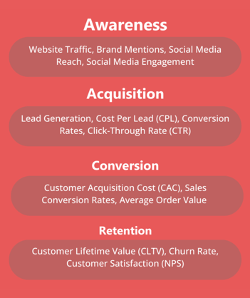 Kpis funnel 